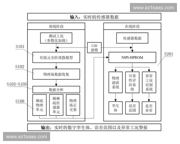 基于智能感知与数据分析的高校学生体育健康监测与评估系统研究