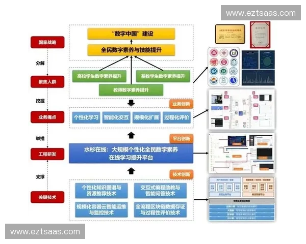 围绕速度生成系统构建高效智能化技术发展路径与应用模式深度研究