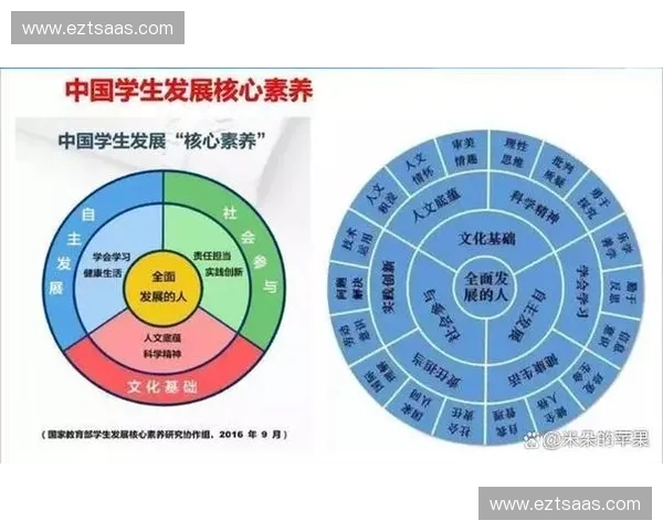 新时代体育教育高质量发展背景下学生核心素养培育与创新实践路径研究